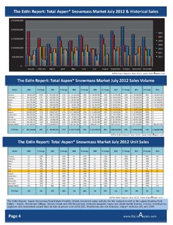 The Estin Report Aspen Snowmass Weekly Real Estate Sales and Statistics: Closed (4) and Under Contract / Pending (13): Oct 07 – 14, 2012 Image